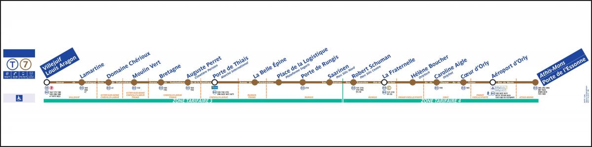 แผนที่ปารีส Tramway T7