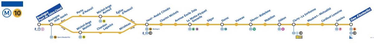 แผนที่ปารีสของรถไฟใต้ดินสาย 10