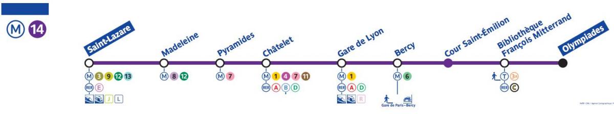 แผนที่ปารีสของรถไฟใต้ดินสาย 14