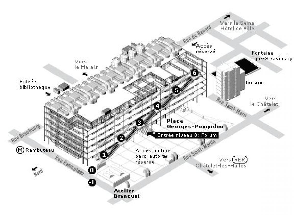 แผนที่ของศูนย์กลาง Pompidou