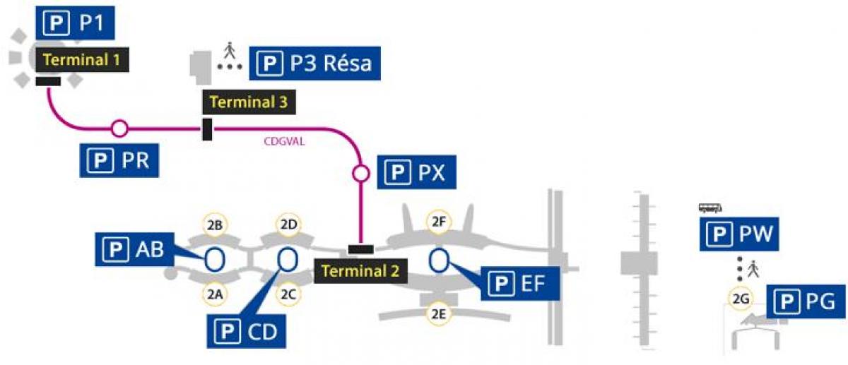 แผนที่ของ Roissy สนามบินจอดรถ