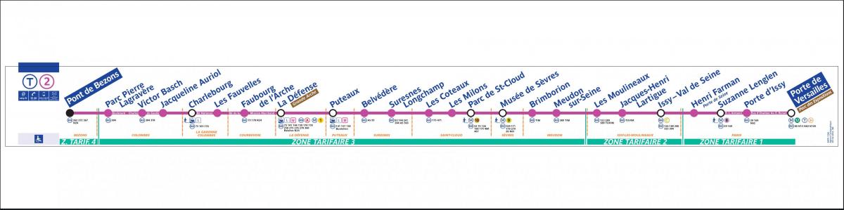 แผนที่ปารีส Tramway T2