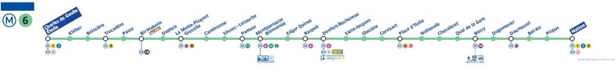 แผนที่ปารีสของรถไฟใต้ดินสาย 6