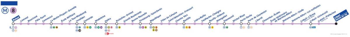 แผนที่ปารีสของรถไฟใต้ดินสาย 8
