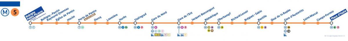 แผนที่ปารีสของรถไฟใต้ดินสายที่ 5