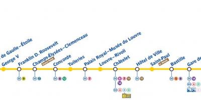 แผนที่ปารีสของรถไฟใต้ดินสาย 1